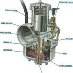 Memahami Cara Kerja Karburator Teknologi Sederhana